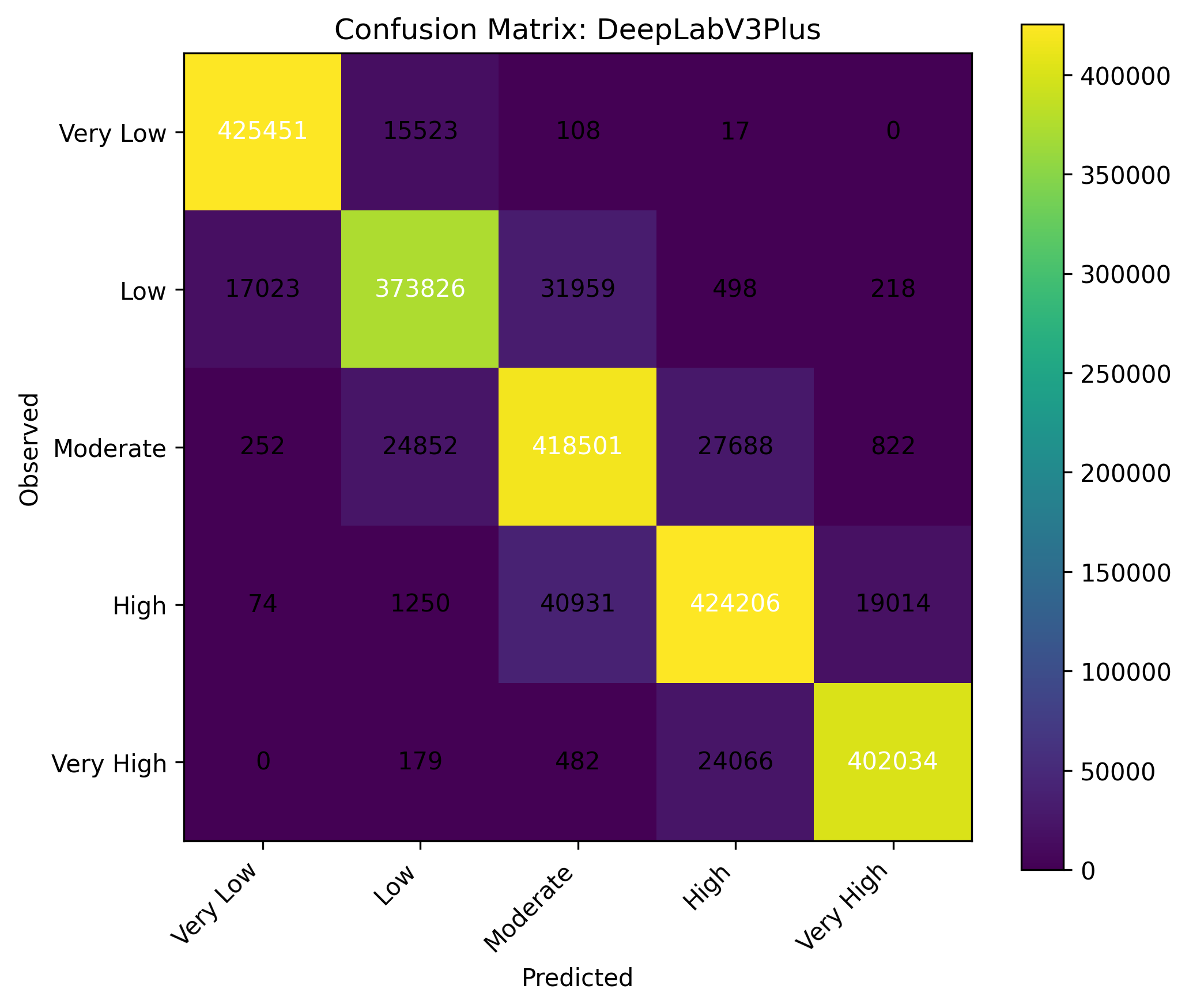 DeepLabV3Plus confusion matrix