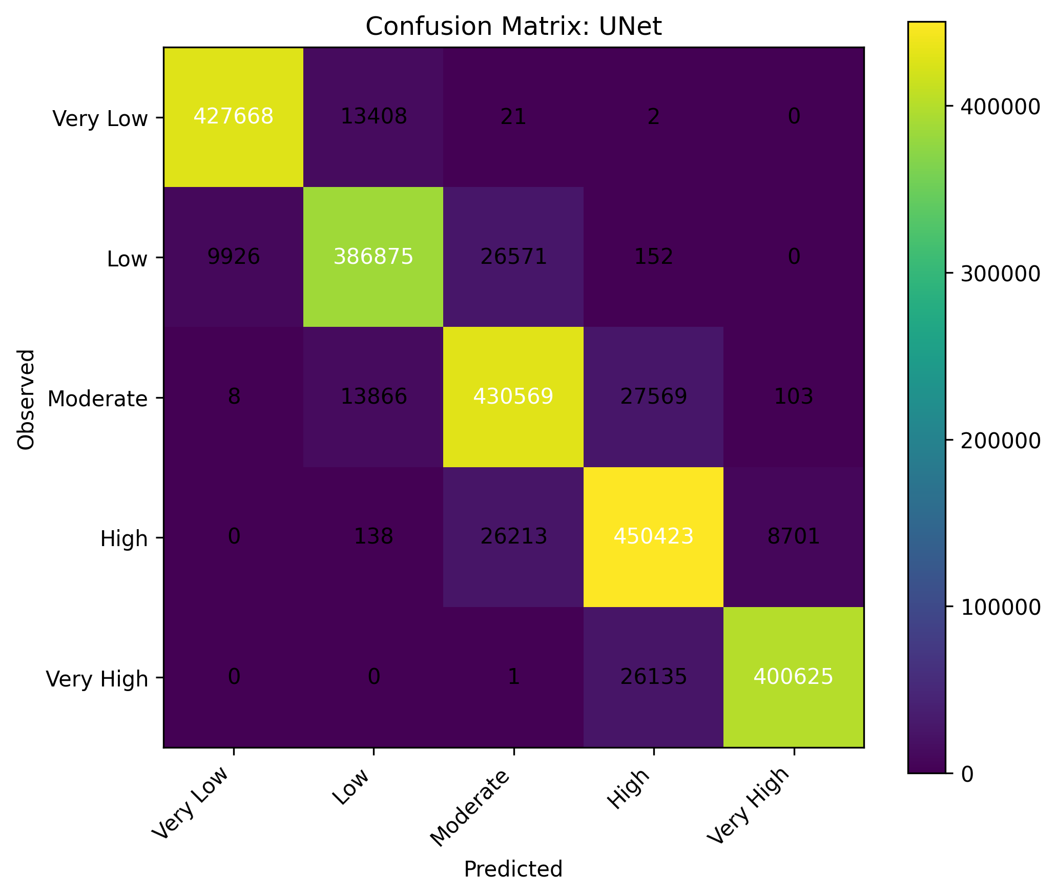 U-Net confusion matrix